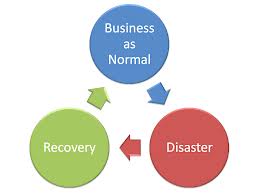 Business as normal, Disaster, Recovery